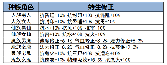 手游大话西游攻略_大话西游手游攻略心得_大话手游攻略