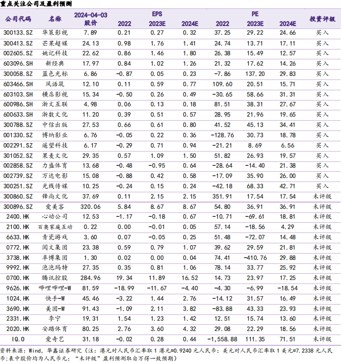 蛋仔正版官方下载链接 【华鑫传媒|行业周报】二季度 传媒如何看？