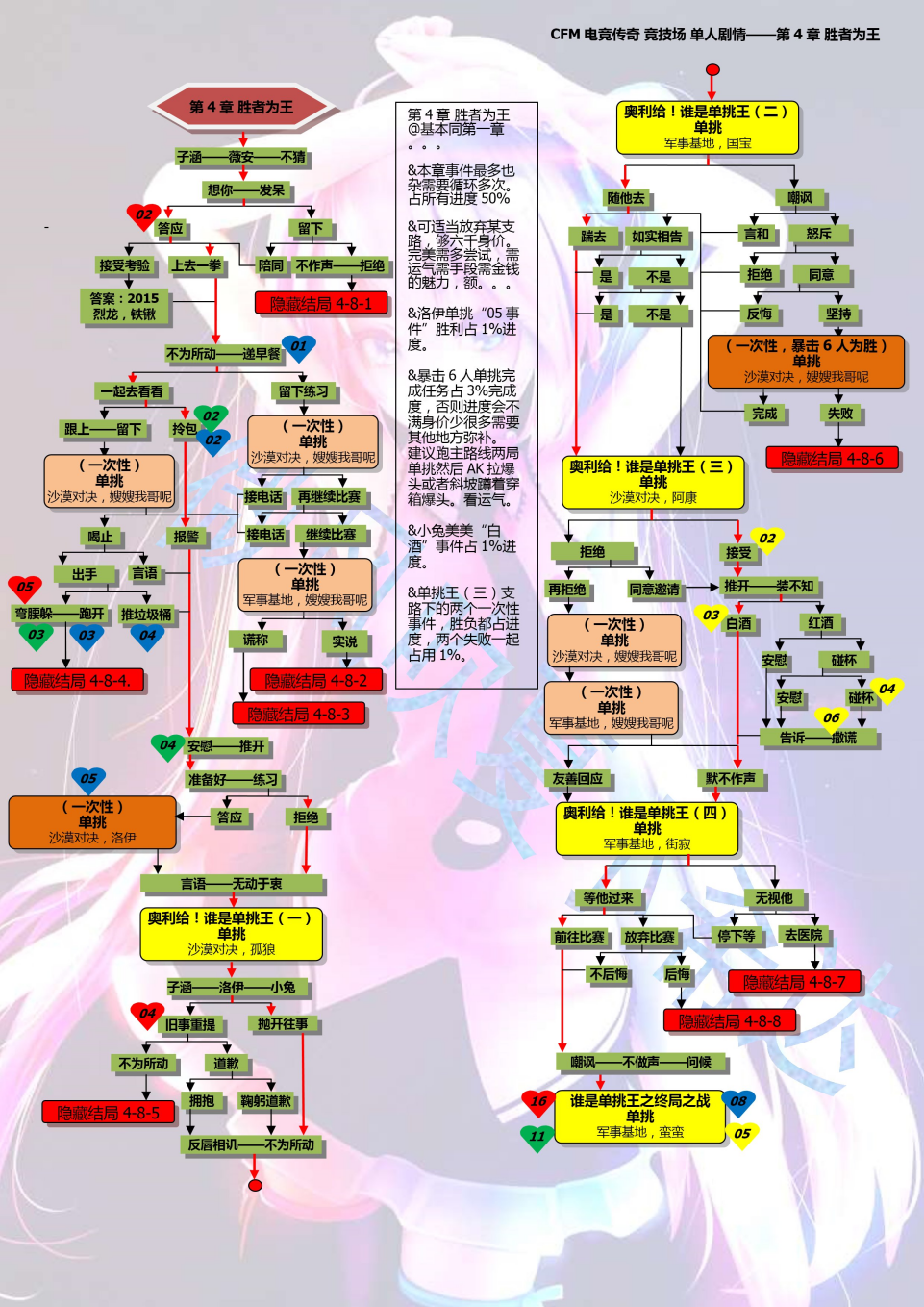 cf手游剧情怎么打_cf手游剧情模式攻略图_cf手游剧情模式攻略