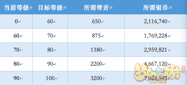 手游梦幻新区怎么赚钱_梦幻手游新区赚钱攻略_手游梦幻新区怎么赚钱之道