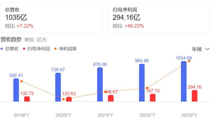 蛋仔派对手游_蛋仔派对bgm_蛋仔派对秀儿死了