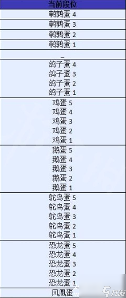 蛋仔派对段位表 最全等级段位排列一览