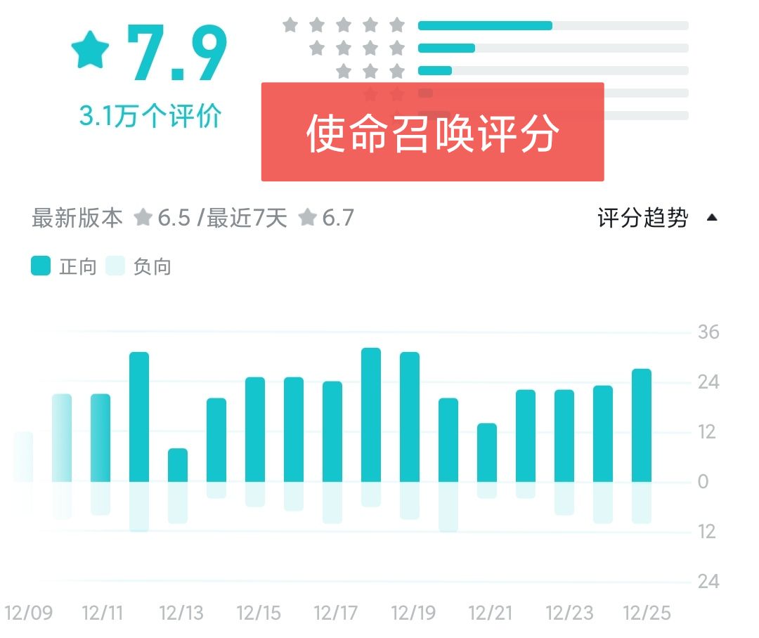 使命游戏召唤手游_使命召唤正版手游_正版使命手游召唤怎么下载