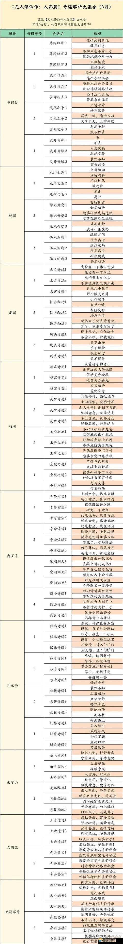 凡人修仙传手游攻略 凡人修仙传人界篇手游新手开荒全攻略：入门指南与成长宝典