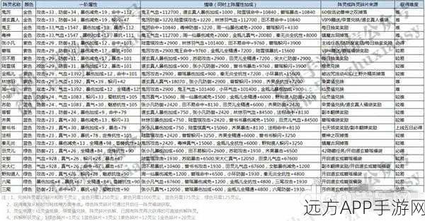 诛仙手游灵阵攻略 诛仙手游全新阵灵震撼登场，最强搭配秘籍大揭秘！