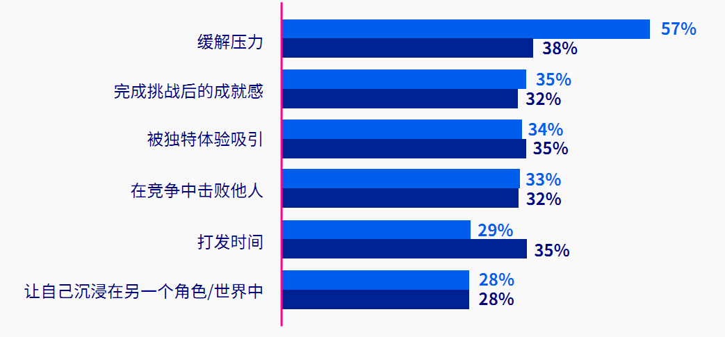 瘟疫公司孢子攻略孢子普通攻略_手游瘟疫公司真菌关攻略_瘟疫公司手游攻略