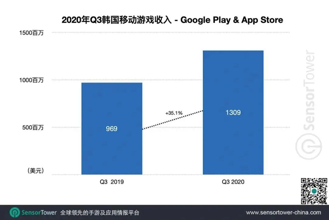 瘟疫公司手游攻略_瘟疫公司孢子攻略孢子普通攻略_手游瘟疫公司真菌关攻略