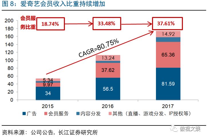 瘟疫公司手游攻略_手游瘟疫公司细菌攻略大全_瘟疫公司手游攻略详解