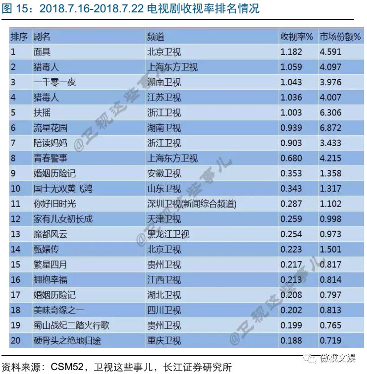 瘟疫公司手游攻略_瘟疫公司手游攻略详解_手游瘟疫公司细菌攻略大全