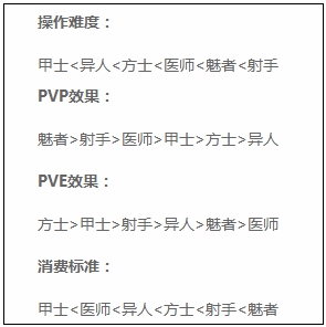 倩女幽魂新手攻略