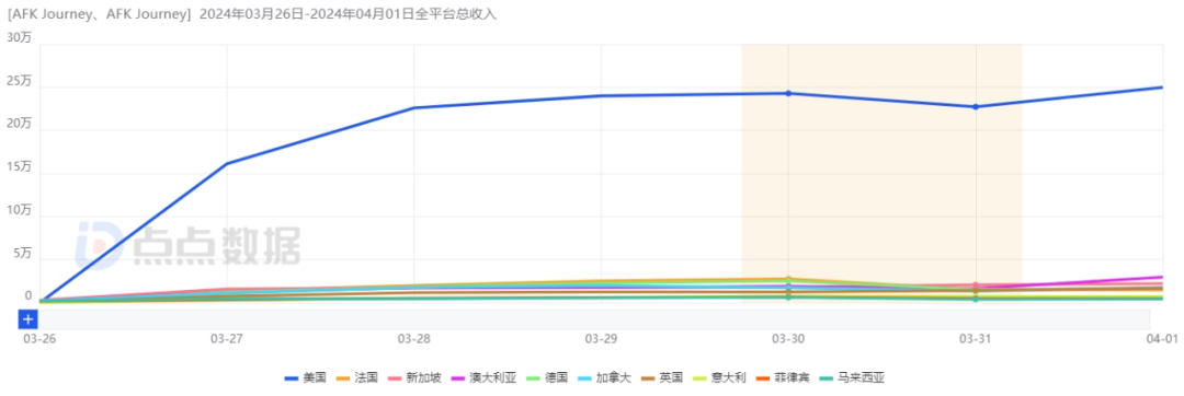 战火勋章手游下载_战火勋章安卓_战火勋章内购