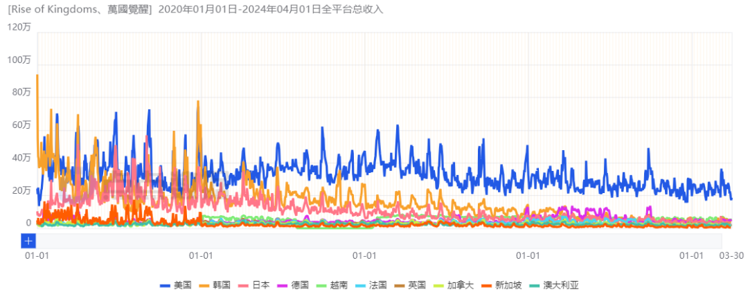 战火勋章手游下载_战火勋章安卓_战火勋章内购