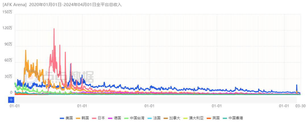 战火勋章安卓_战火勋章内购_战火勋章手游下载