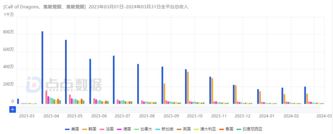 战火勋章安卓_战火勋章内购_战火勋章手游下载