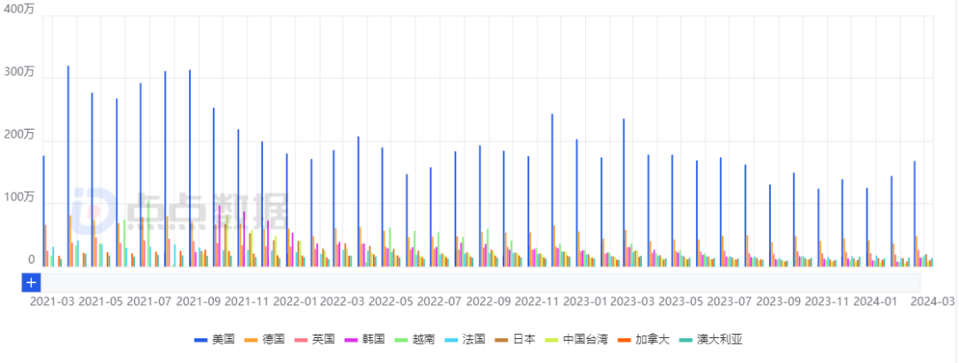 战火勋章安卓_战火勋章手游下载_战火勋章内购