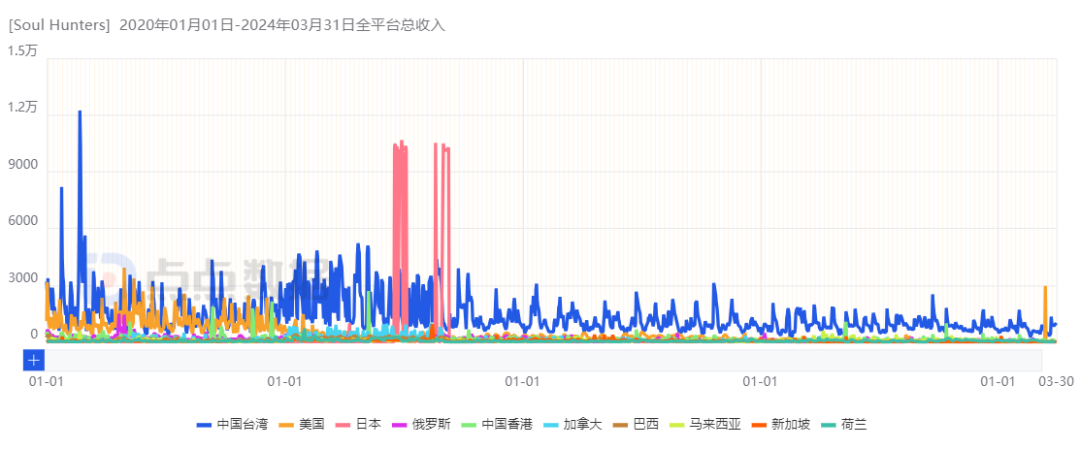 战火勋章内购_战火勋章手游下载_战火勋章安卓