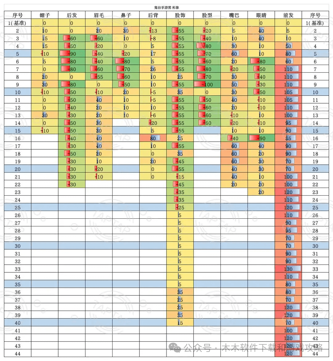 神雕侠侣手游古墓攻略_手游古墓攻略神雕侠侣怎么打_手游古墓攻略神雕侠侣怎么玩