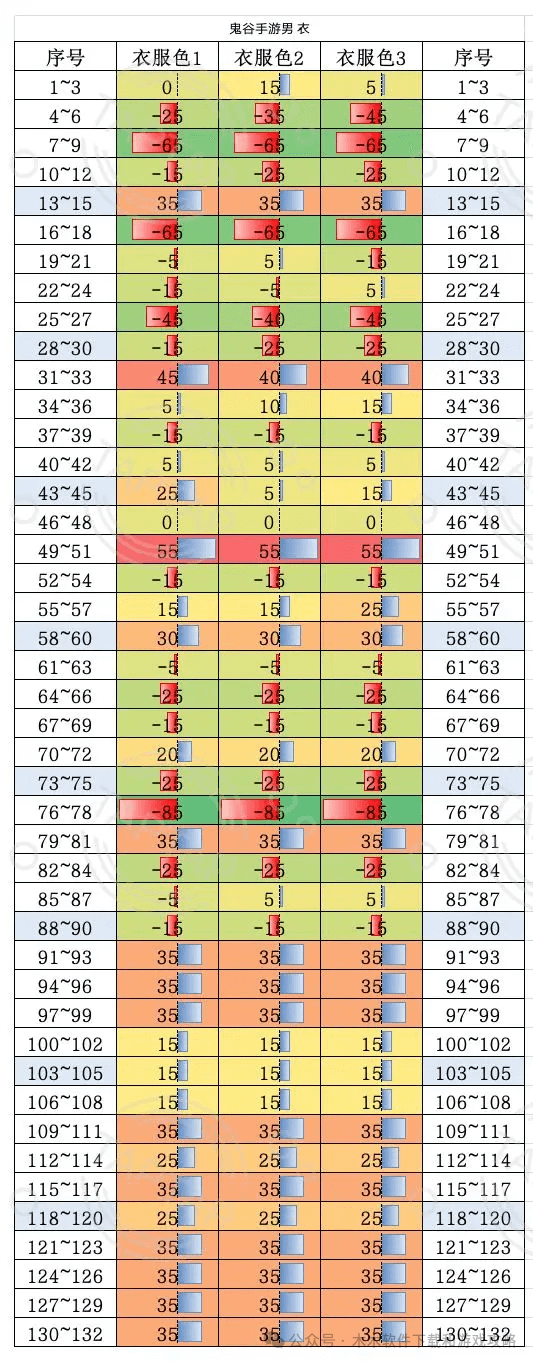 手游古墓攻略神雕侠侣怎么打_神雕侠侣手游古墓攻略_手游古墓攻略神雕侠侣怎么玩