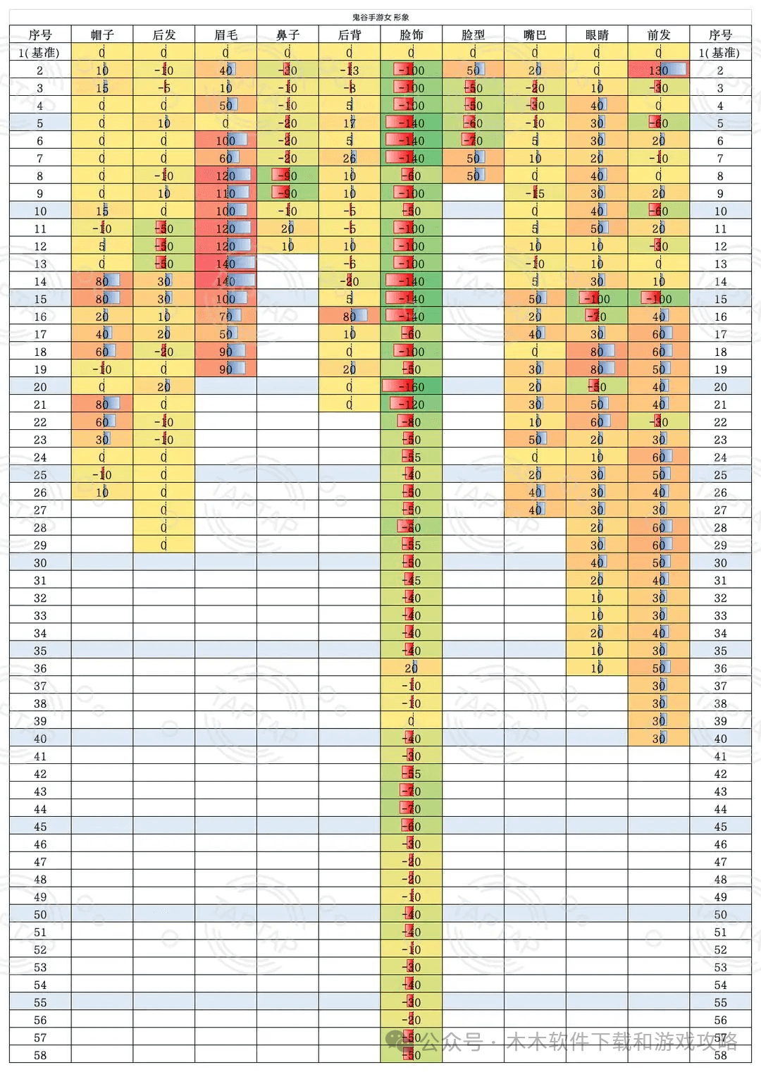 手游古墓攻略神雕侠侣怎么打_神雕侠侣手游古墓攻略_手游古墓攻略神雕侠侣怎么玩