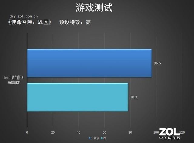 战区使命召唤_使命召唤战区手游_使命召唤手游使命战区