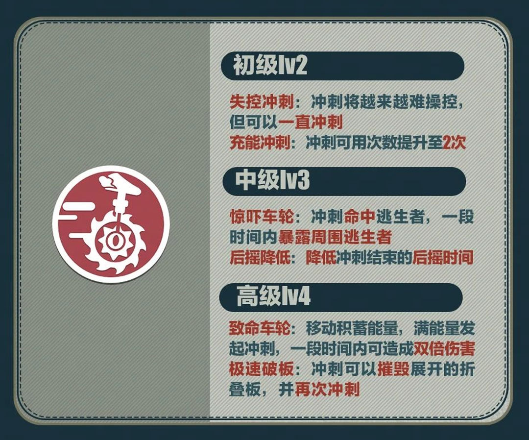 蛋仔派对逃出惊魂夜最新追捕者_蛋仔派对逃出惊魂夜最新追捕者_蛋仔派对逃出惊魂夜最新追捕者