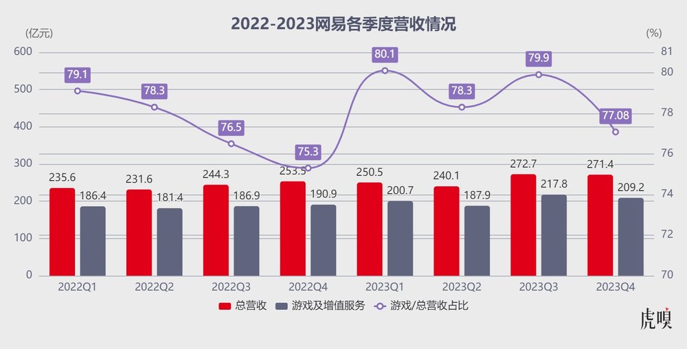 网易手游蛋仔派对 00后扛着网易走