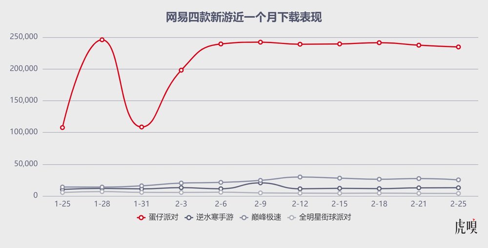 蛋仔派对手游什么时候上线_蛋仔派对礼包_网易手游蛋仔派对