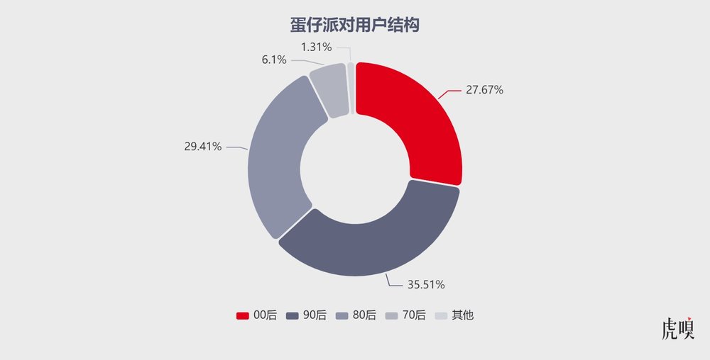 网易手游蛋仔派对_蛋仔派对礼包_蛋仔派对手游什么时候上线