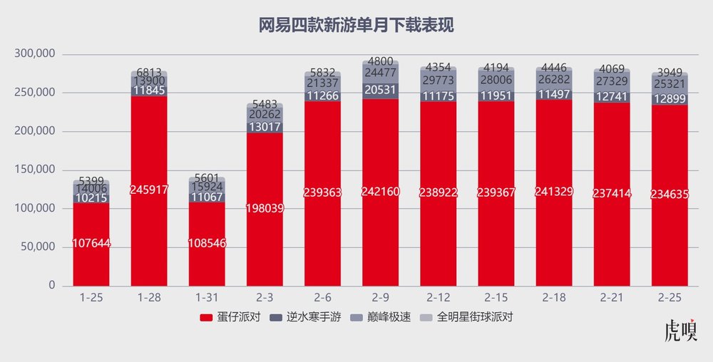 蛋仔派对手游什么时候上线_蛋仔派对礼包_网易手游蛋仔派对