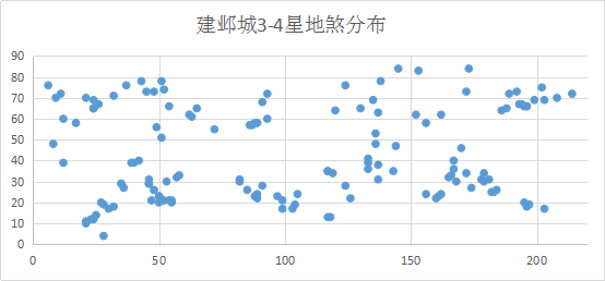 梦幻西游手游建邺城地煞攻略 教你如何轻松选地煞