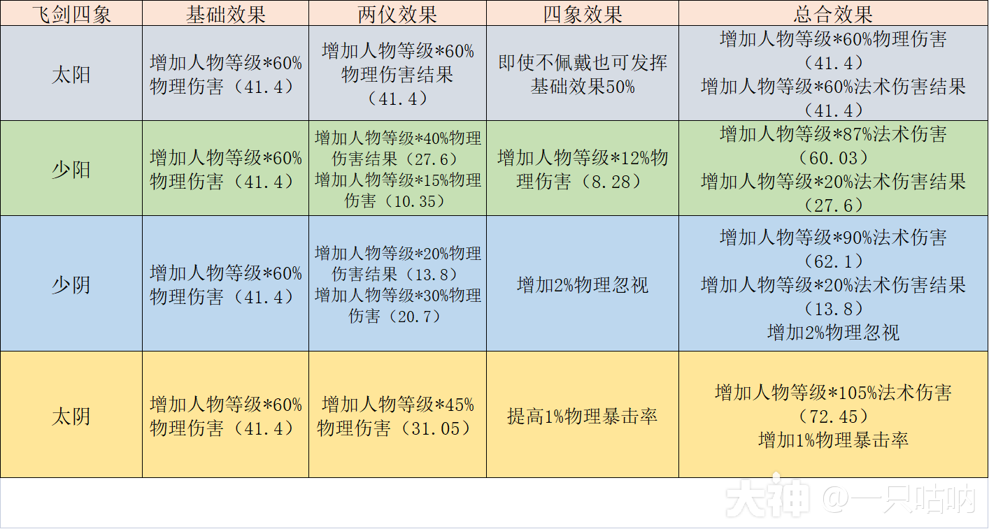 精锐月宫门派攻略全解_梦幻西游手游 | 大神