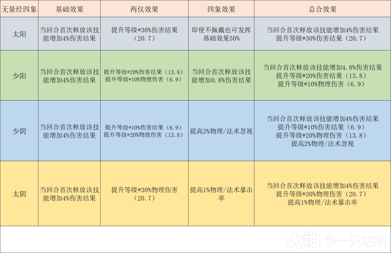 精锐月宫门派攻略全解_梦幻西游手游 | 大神