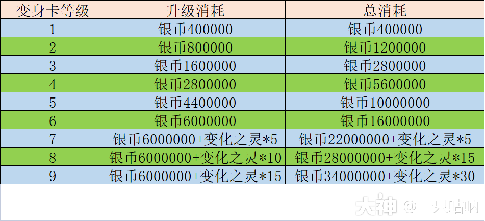 精锐月宫门派攻略全解_梦幻西游手游 | 大神