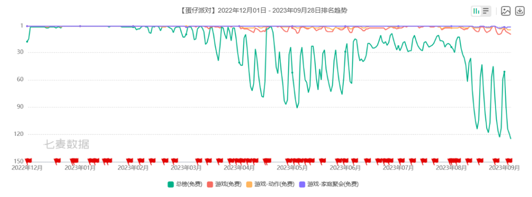 免费下载蛋仔派对不用登录版_蛋仔派对官网版_蛋仔派对手游