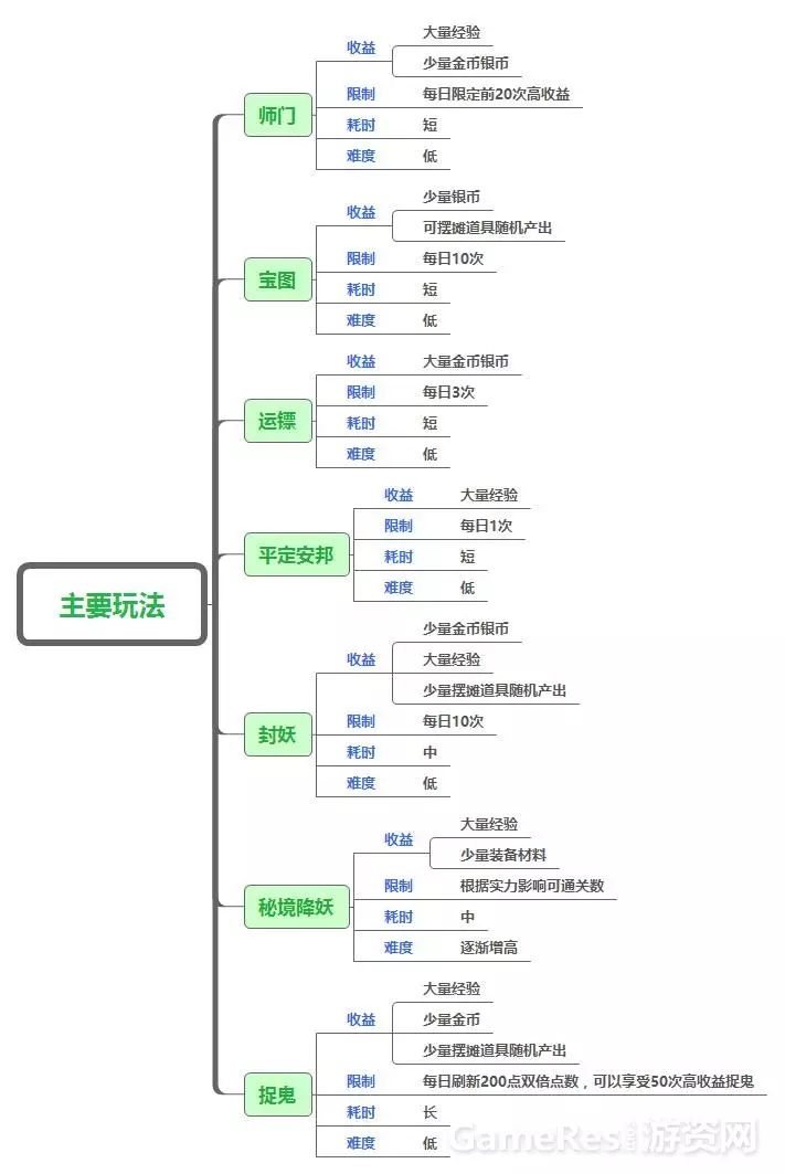 百度梦幻西游手游官网_梦幻西游手游官网百度版_梦幻西游手游官网百度贴吧