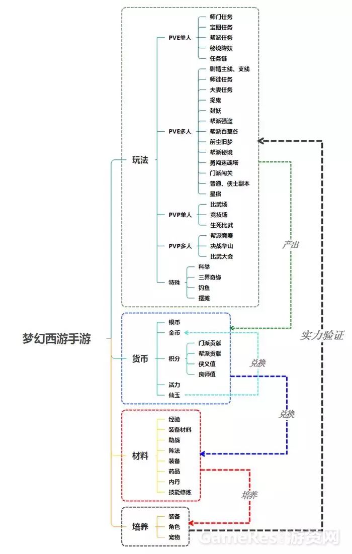 百度梦幻西游手游官网_梦幻西游手游官网百度版_梦幻西游手游官网百度贴吧