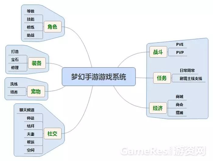 百度梦幻西游手游官网_梦幻西游手游官网百度版_梦幻西游手游官网百度贴吧