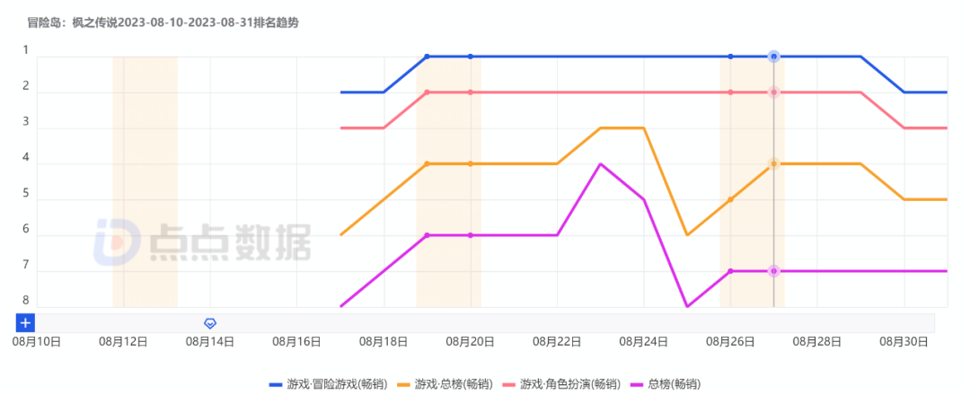 暗区突围国际服手游下载_国际服解锁暗游戏_暗区国际服下载官方正版