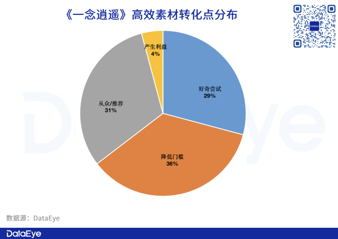 手游仙侠攻略_仙侠类手游攻略_手游仙侠攻略图文