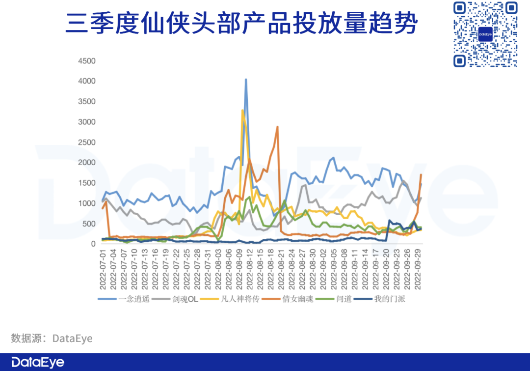 仙侠类手游攻略_手游仙侠攻略图文_手游仙侠攻略