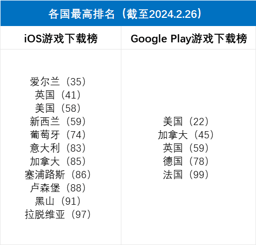 蛋仔游戏厅_蛋仔国际版下载_蛋仔游戏