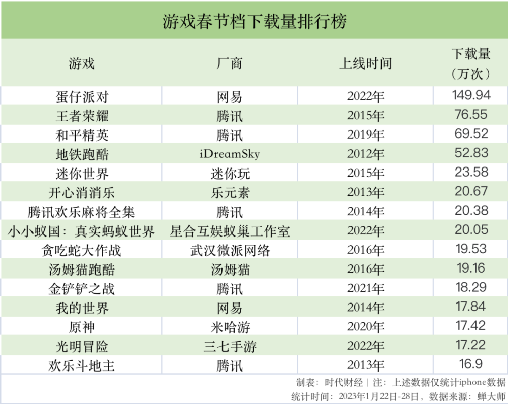 蛋仔派对官网下载_蛋仔派对最新版本_蛋仔派对下载