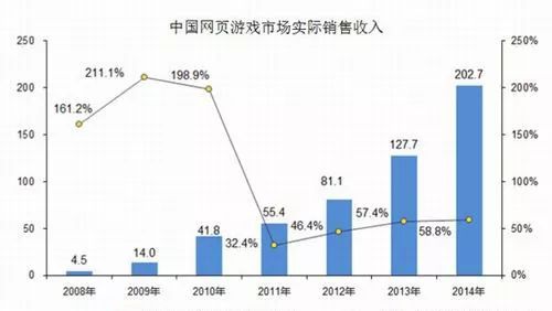 手游蓝月传奇攻略个人心得_传奇蓝月手游秘籍搭配_蓝月传奇手游攻略