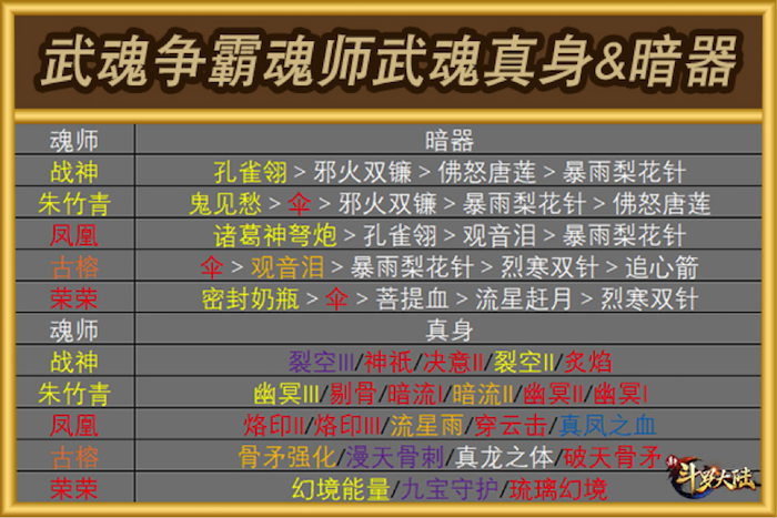 手游斗罗大陆游戏攻略_斗罗大陆手游攻略_斗罗大陆手游攻略