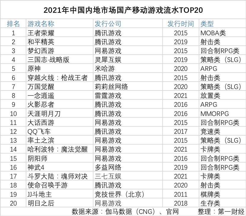 网易梦幻西游官网_网易梦幻西游礼包领取_网易梦幻西游