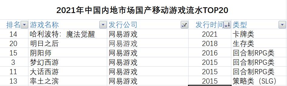 网易梦幻西游官网_网易梦幻西游_网易梦幻西游礼包领取