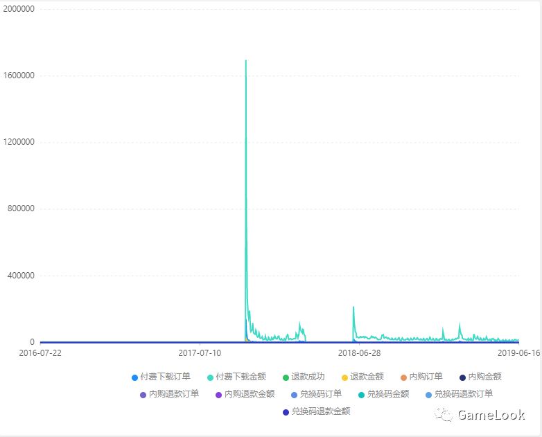 手游贪玩蓝月攻略_贪玩蓝月平民玩家攻略_新版贪玩蓝月手游攻略