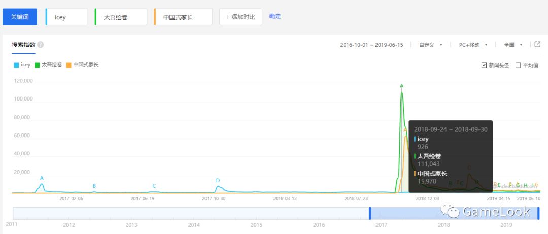 手游贪玩蓝月攻略_贪玩蓝月平民玩家攻略_新版贪玩蓝月手游攻略