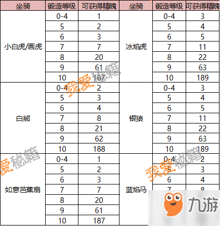 蜀门手游经典蓝鱼兑换攻略-蜀门手游幽灵电鳐兑换大法