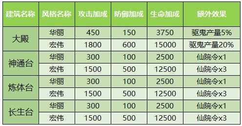 西游记手游攻略少年怎么玩_少年西游记玩法_手游少年西游记攻略